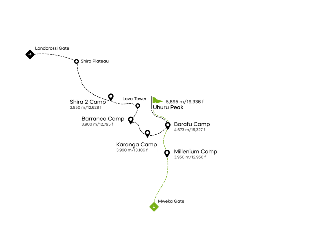 Best Route to Climb Mount Kilimanjaro.